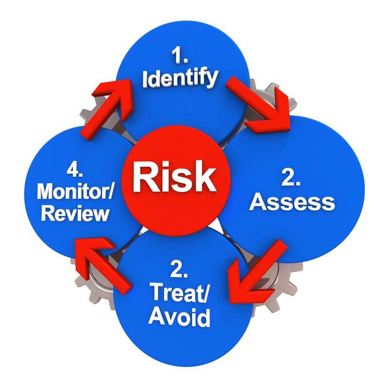 CS Risk Assessment